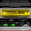 Vapcell 18650 B30 3000mAh 20A